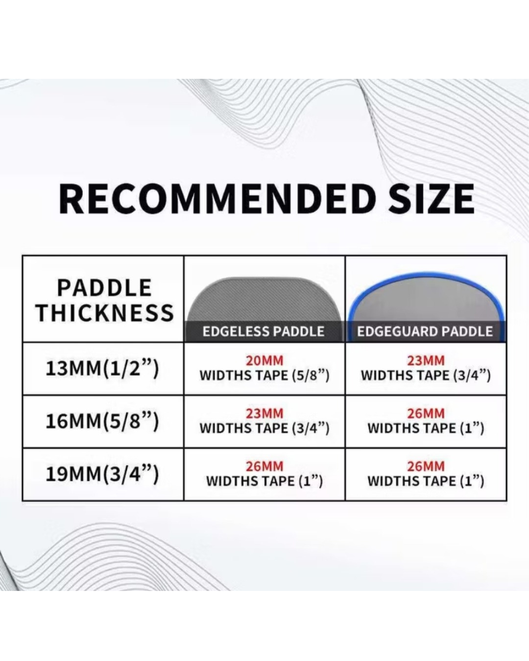 ONAIR Sports Transparent Edge Tape 2-Pack | 13mm to 20mm Pickleball Paddle Protector